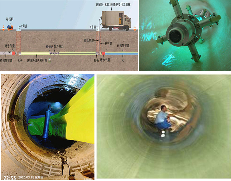 耀州UV-CIPP内衬修复