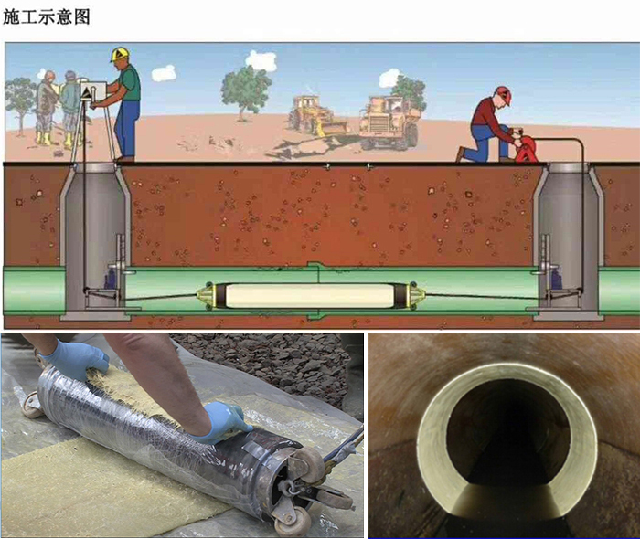 耀州管道局部点状修复